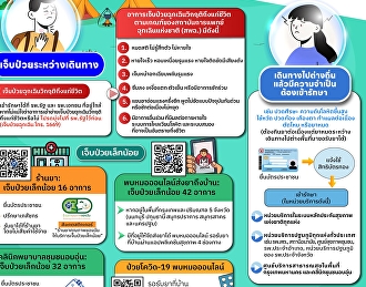 ช่วงวันหยุดยาวปีใหม่ 67
ประชาชนสิทธิบัตรทอง 30 บาท
หากเจ็บป่วยระหว่างเดินทาง