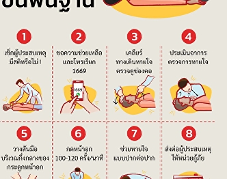 Know how to perform basic resuscitation
or CPR to quickly help accident victims
or those close to you.