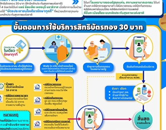 #เจ็บ #ไข้ #ไอ #ปวด ใช้
#บัตรประชาชนเพียงใบเดียว #รักษาได้ทุกที่
ตั้งแต่วันที่ 7 มกราคม 2567 เป็นต้นไป
การใช้สิทธิบัตรทอง 30 บาท
(สิทธิหลักประกันสุขภาพแห่งชาติ)
ในพื้นที่ 4 จังหวัดได้แก่ แพร่ ร้อยเอ็ด
เพชรบุรี นราธิวาส เมื่อมีอาการเจ็บป่วย