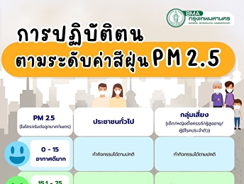 การปฏิบัติตน ตามระดับค่าสีฝุ่น PM 2.5