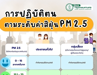 Behavior according to the PM 2.5 dust
level