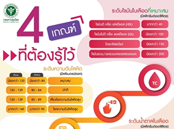 4 เกณฑ์ที่ต้องรู้ไว้
เพื่อป้องกันโรคไม่ติดต่อ