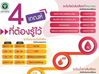 4 criteria you must know To prevent
non-communicable diseases