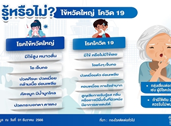 คุณรู้ความแตกต่างระหว่างไข้หวัดใหญ่กับ
COVID-19 ไหม ?