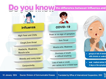 Do you know the difference between the
flu and COVID-19?
