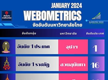 Congratulations to Thai educational
institutions.