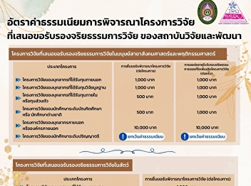 Notification of the fee for
consideration of research projects
proposed for research ethics
certification of research and
development institutes Suan Sunandha
Rajabhat University.