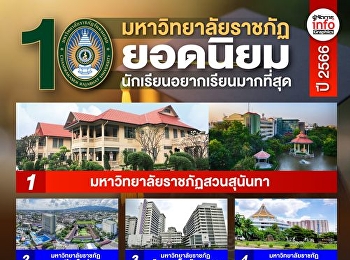 10 มหาวิทยาลัยราชภัฏ ฮอตฮิต ประจำปี 2023
นักเรียนอยากเรียนมากที่สุด