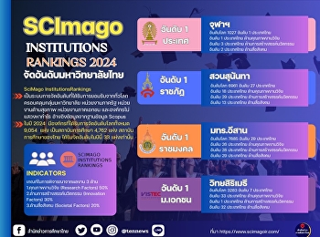 “จุฬาฯ” ยังครองที่ 1 ของประเทศไทย
ส่วนมหิดล รั้งที่ 2
ด้านมหาวิทยาลัยราชภัฏ “สวนสุนันทา”
ยังโดดเด่น ยืนที่ 1 อีกสำนัก
กลุ่มราชมงคล ”ราชมงคลอีสาน” ขึ้นแท่นที่
1 มหาวิทยาลัยเอกชน ปีนี้
“สถาบันวิทยสิริเมธี” ยังแรงครองอันดับ 1