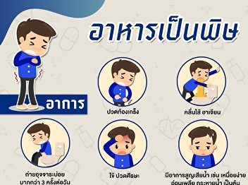 Food poisoning Abdominal pain,
spasticity