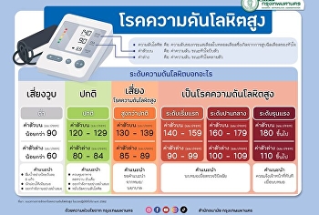 #World Hypertension Day
#worldhypertensionDay