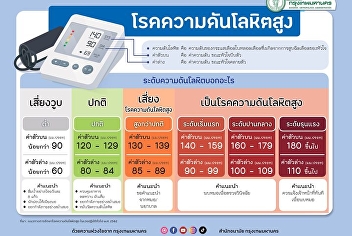 #World Hypertension Day
#worldhypertensionDay