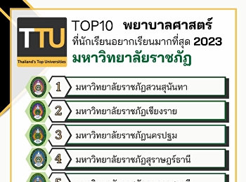 Suan Sunandha Rajabhat University Ranked
No. 1 in Nursing