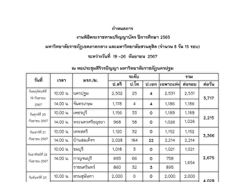 Schedule for the 2022 Royal Graduation
Ceremony