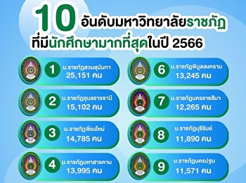 Top 10 อันดับมหาวิทยาลัยราชภัฏ (มรภ.)
ที่มีนักศึกษามากที่สุด ปีการศึกษา 2566