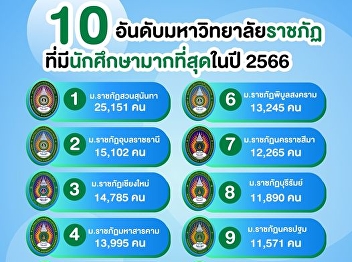Top 10 rankings of Rajabhat universities
(RAU) with the most students, academic
year 2023