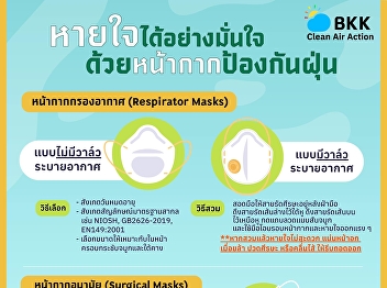 How to choose and wear a dust mask