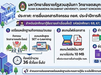 Announcement: Guidelines for returning
student loan recipients (codes 65-68) of
Suan Sunandha Rajabhat University, Samut
Songkhram Campus, Academic Year 2026.
