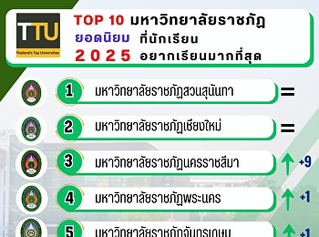 มหาวิทยาลัยราชภัฏสวนสุนันทา อันดับ 1