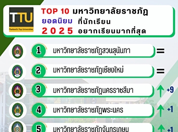 Suan Sunandha Rajabhat University,
ranked #1.