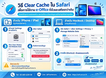 This guide provides tips for using
e-Office through Safari for optimal
efficiency.